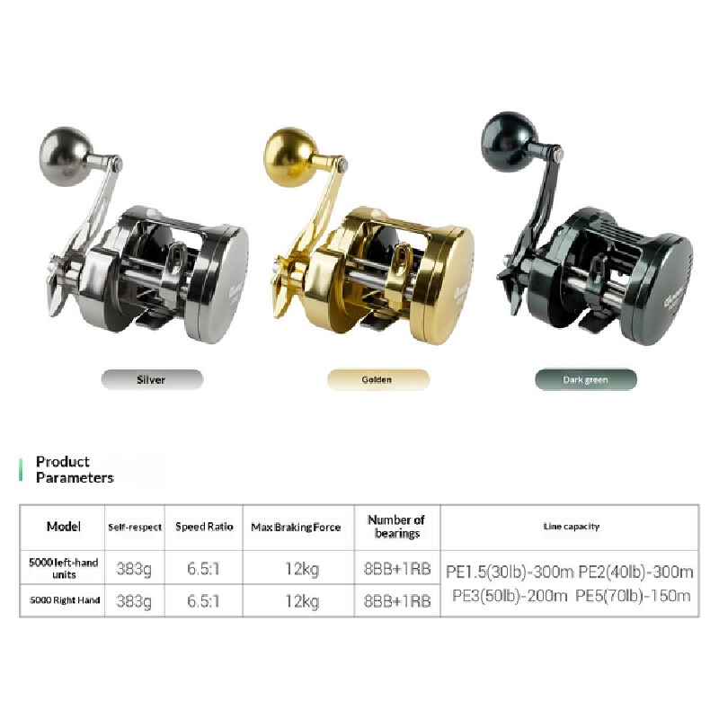 Carretilha de Pesca Noeby Gain - Trolling Reel avaliação e preço