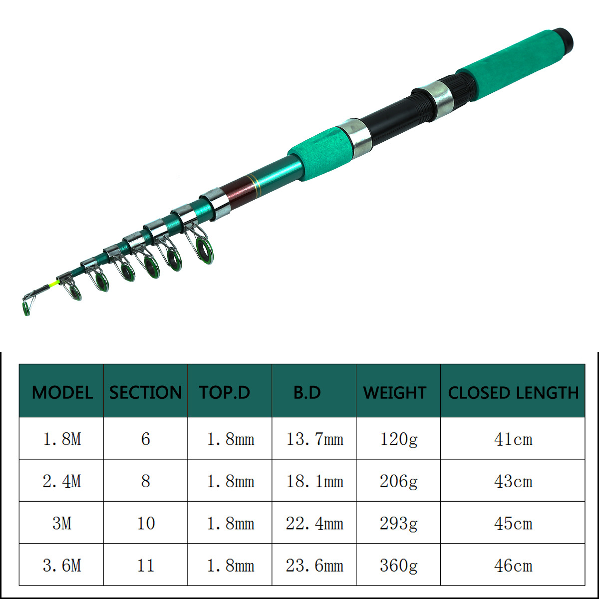 Kit de Vara de Pesca Telescópi - Reel Bag avaliação e preço